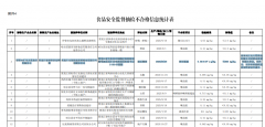 <b>猪肉被检出抗生素超标 双汇成长控股子公司被监</b>